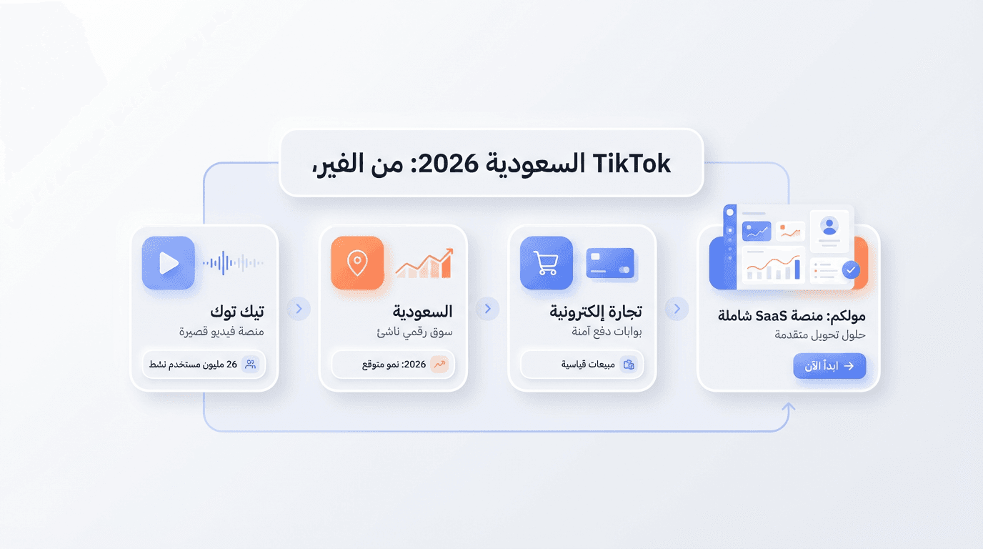TikTok السعودية 2026: من الفيروسية إلى مبيعات قياسية مع مولكم