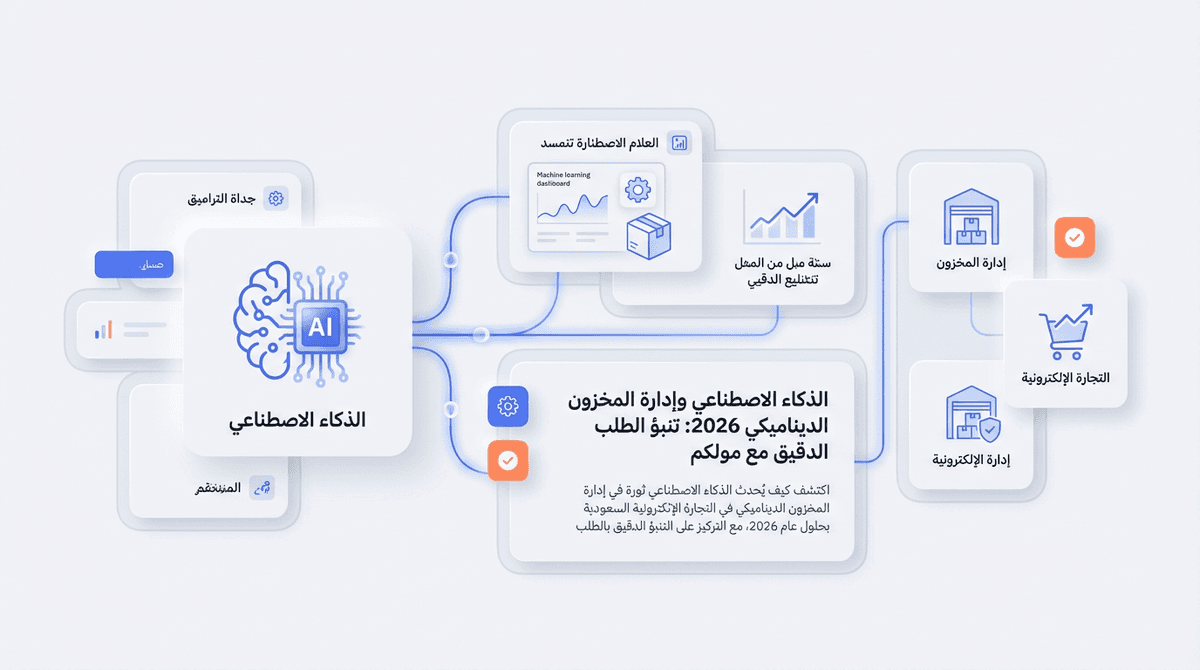 الذكاء الاصطناعي وإدارة المخزون الديناميكي 2026: تنبؤ الطلب الدقيق مع مولكم