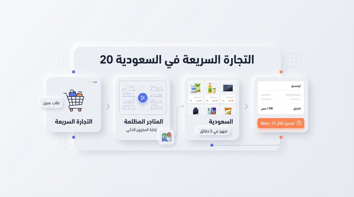 التجارة السريعة في السعودية 2026: كيف تبني شبكة متاجر مظلمة مربحة للتوصيل خلال 15 دقيقة مع مولكم؟