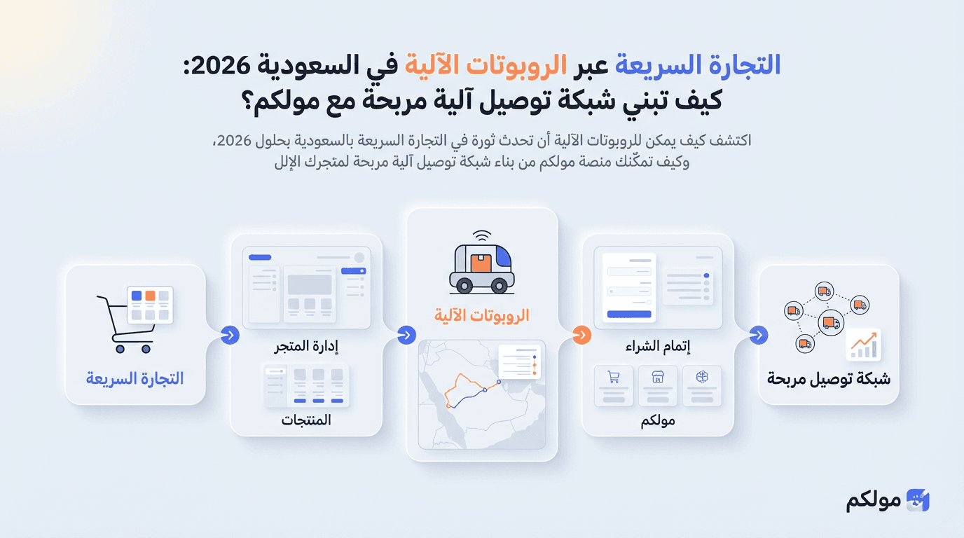 التجارة السريعة عبر الروبوتات الآلية في السعودية 2026: كيف تبني شبكة توصيل آلية مربحة مع مولكم؟