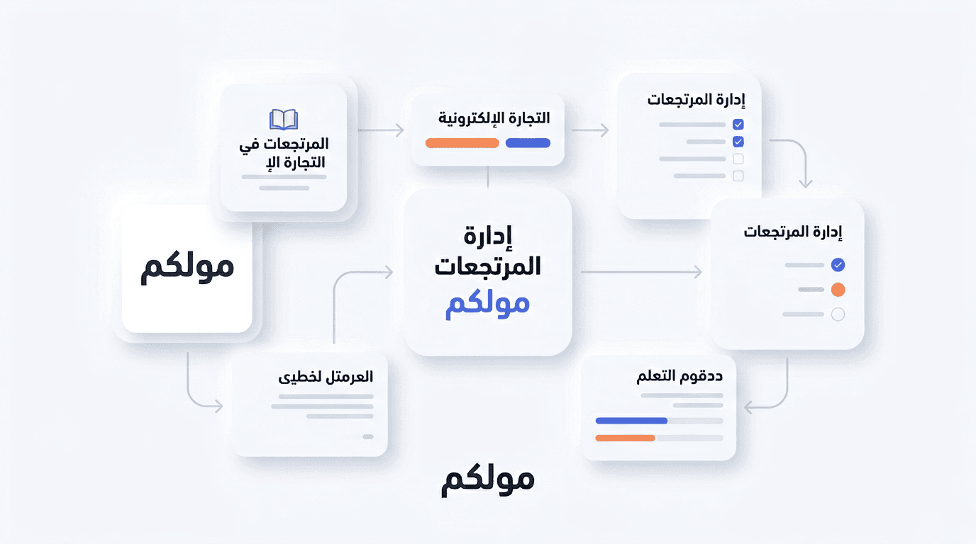 إدارة المرتجعات في التجارة الإلكترونية السعودية 2026: تحويل الخسائر إلى فرص مبيعات مع مولكم
